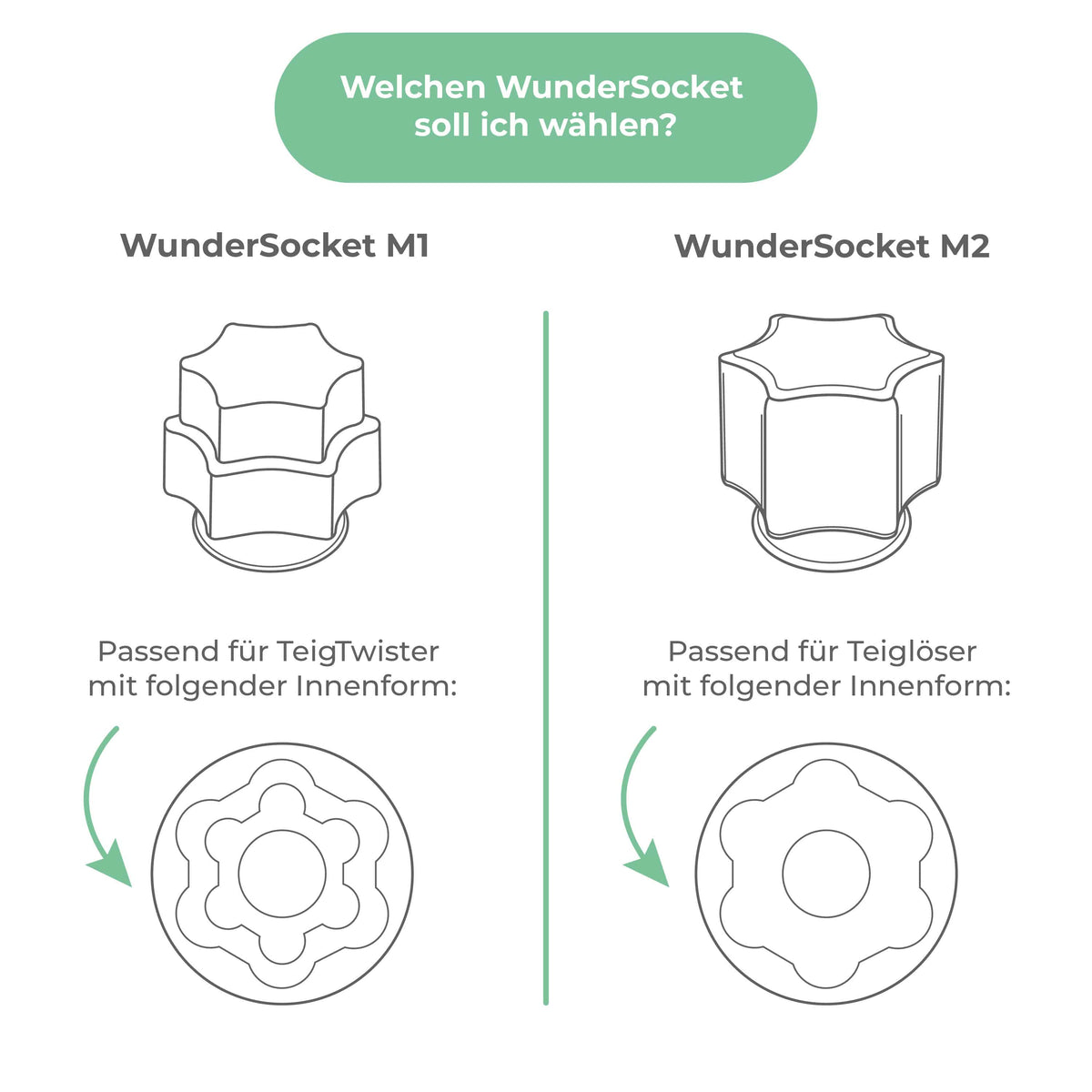 Grafik-WunderSocket-TeigtwistertwvabmWVBDvbe1HaeEK1yNSICF