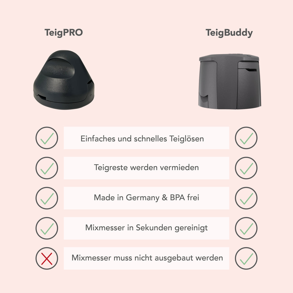 TeigBuddy® | Messerschutz für Thermomix TM7, TM6, TM5