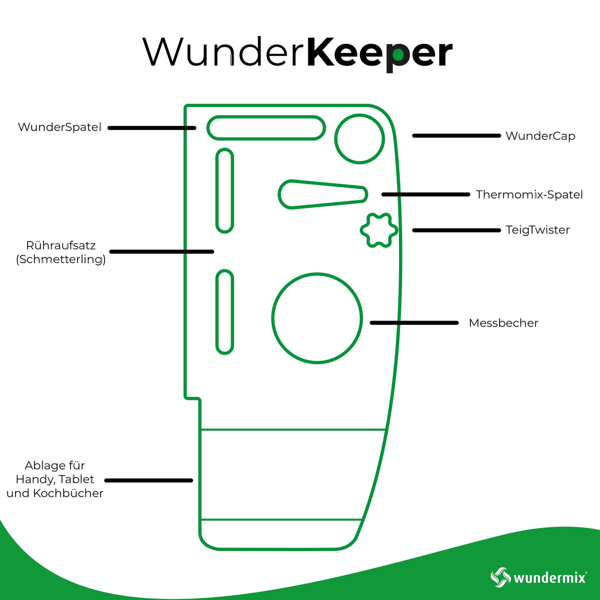WunderKeeper-GrafikansichtJxIeWreP0cEeG